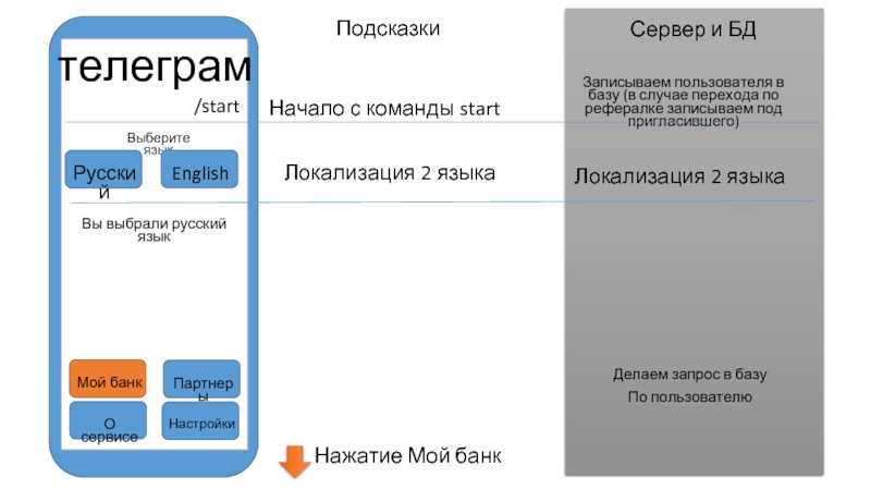 Большой тест на знание великого и могучего русского языка