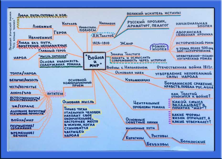 Проекты по роману война и мир