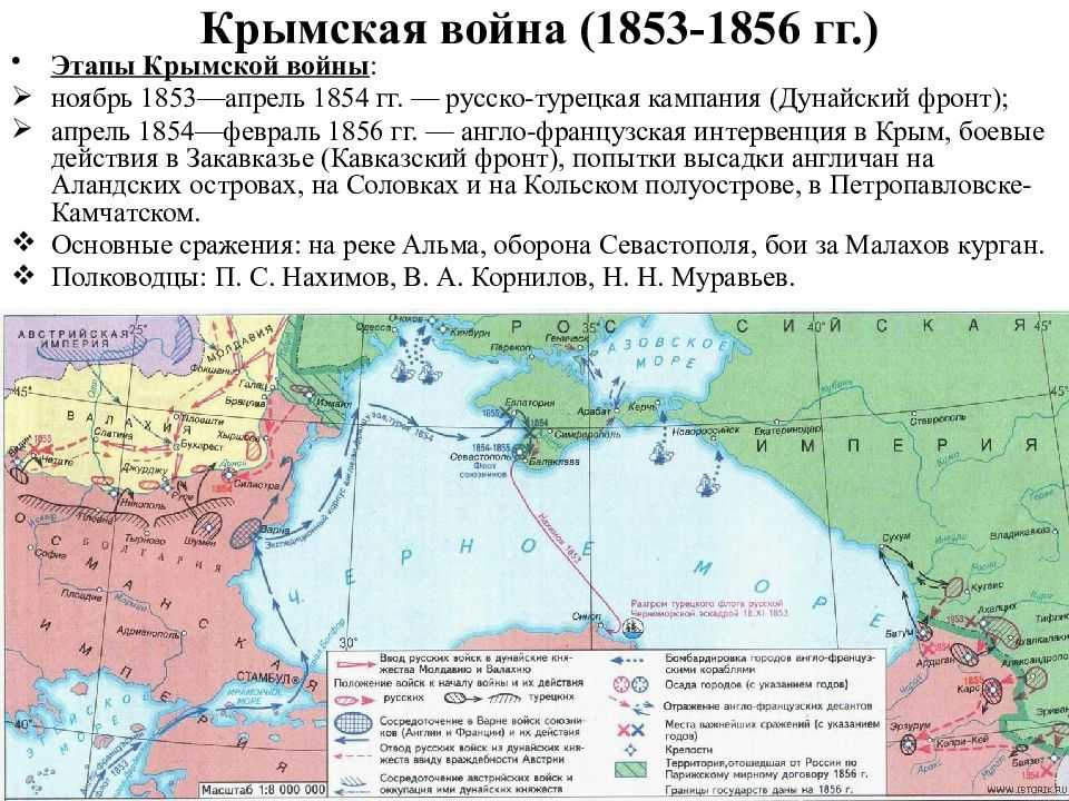 Дата начала русско турецкой войны. Русско турецкая 1853-1856.