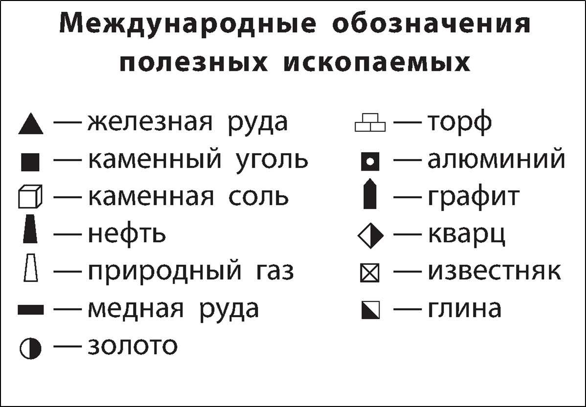 Отметить полезные ископаемые. Обозначение полезных ископаемых на карте 4 класс. Полезные ископаемые условные обозначения на карте таблица. Обозначения полезных ископаемых на географических картах. Природные ископаемые обозначения на карте.