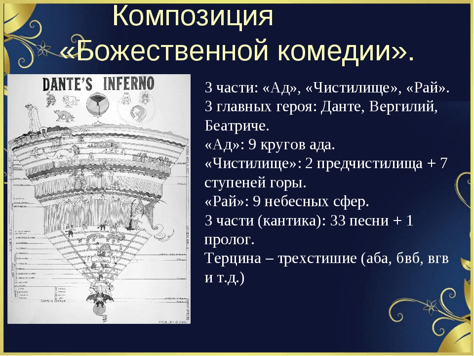 Божественная комедия. самая полная версия