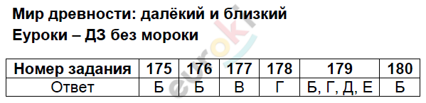 Мир далекий и близкий 4. Мир в древности далекий и близкий тест. Окружающий мир 4 класс мир древности далекий и близкий тест. Тест мир древности далекий и близкий 4 класс окружающий мир Плешаков. Тест по окружающему мир древности.