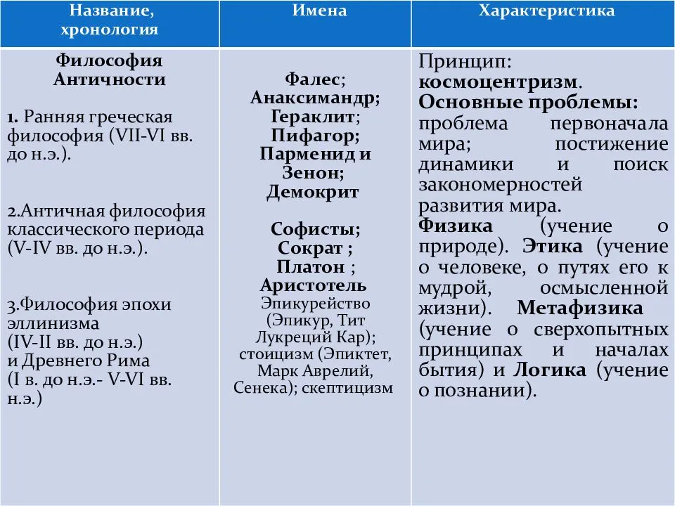 Философская научная и религиозная картины мира таблица