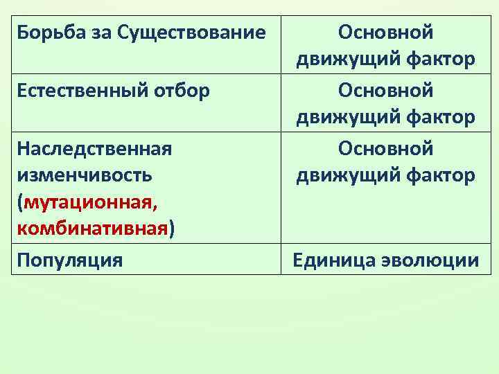 Борьба за существование презентация 9 класс