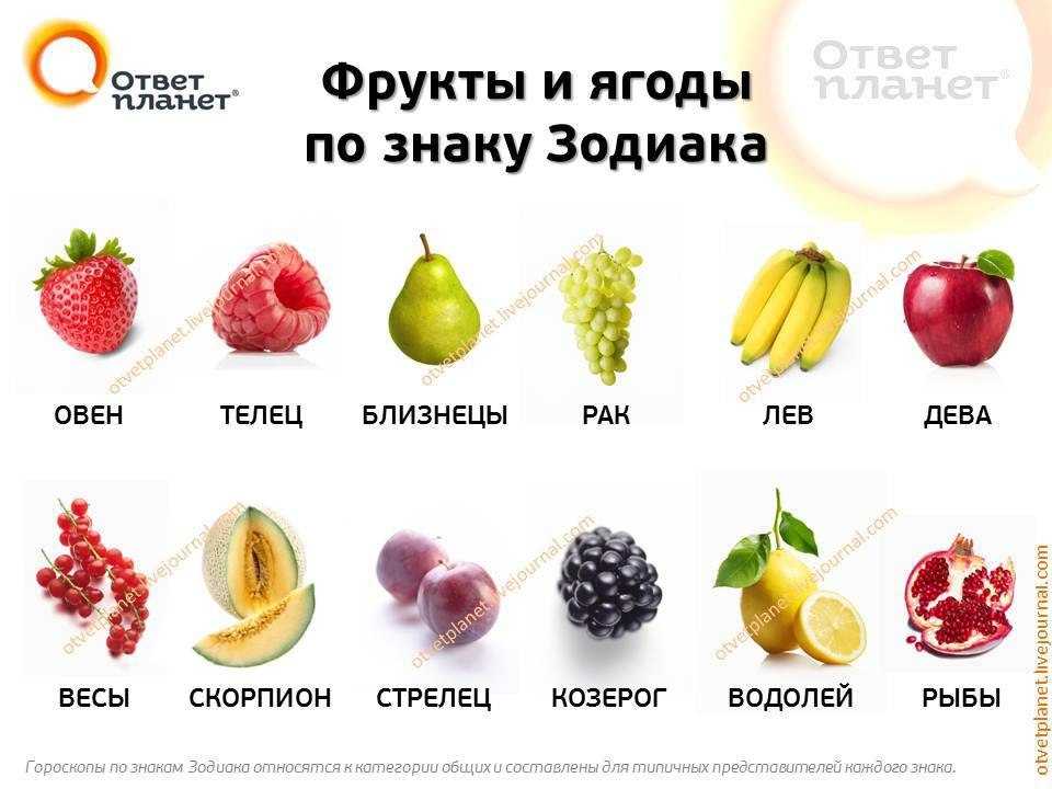 Тест: как хорошо вы разбираетесь во фруктах и овощах? :: инфониак