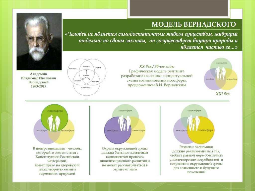 Картинки ноосфера вернадского