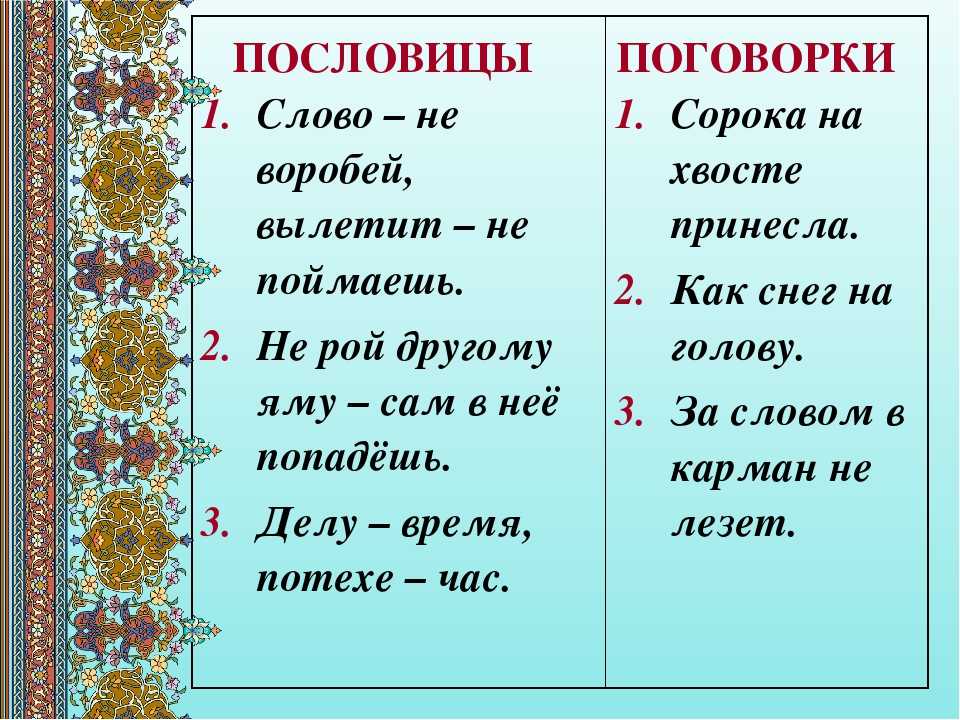 Собрание русских пословиц и поговорок на словороде