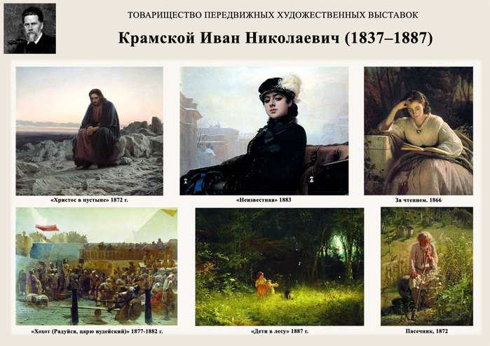 Тест: самые знаменитые картины русских живописцев