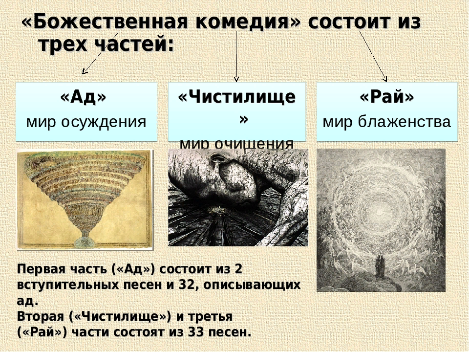 Божественная комедия данте рисунок