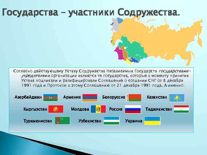 География 9: страны снг. белоруссия - тест по географии