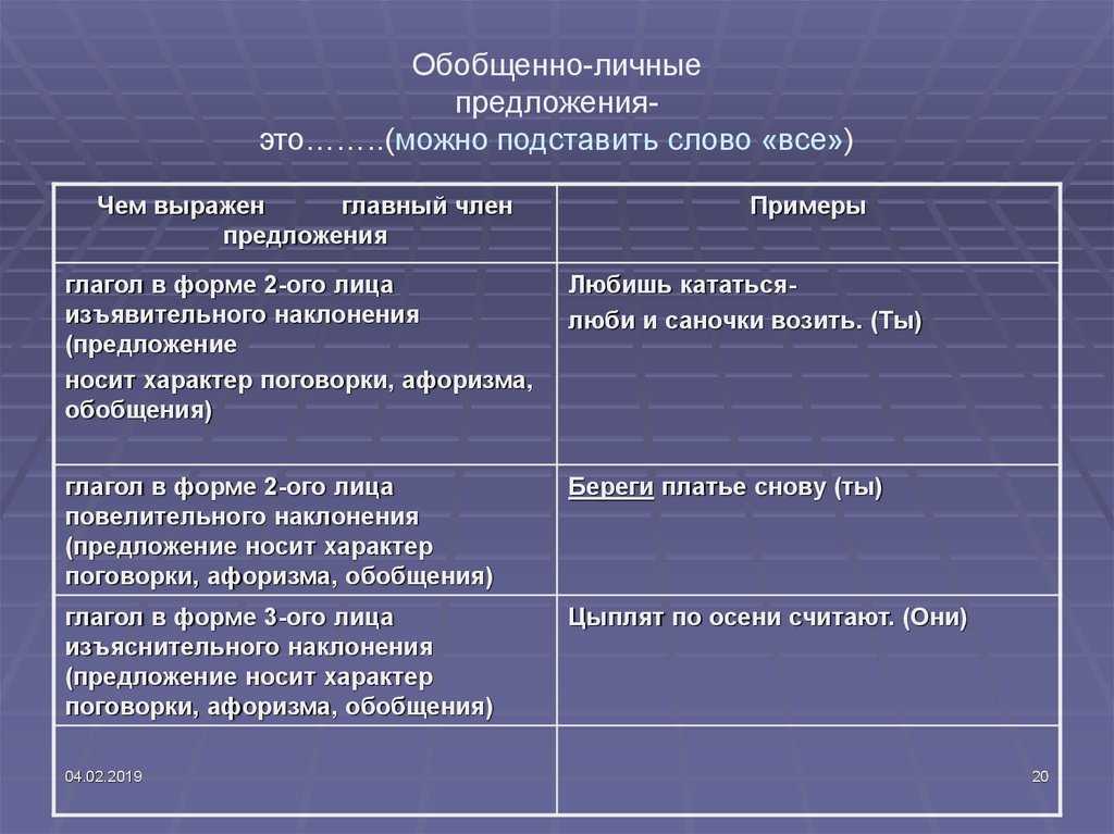 Обобщенно личное значение. Обобщённо-личные Односоставные предложения. Обобщенные личные Односоставные предложения. Примеры обобщенно личных односоставных предложений. Обобщенно личное предложение примеры.