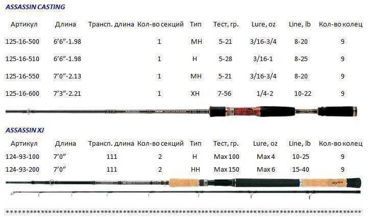 «пегас 2023» конкурс по литературе для 2-4 классов: ответы на вопросы