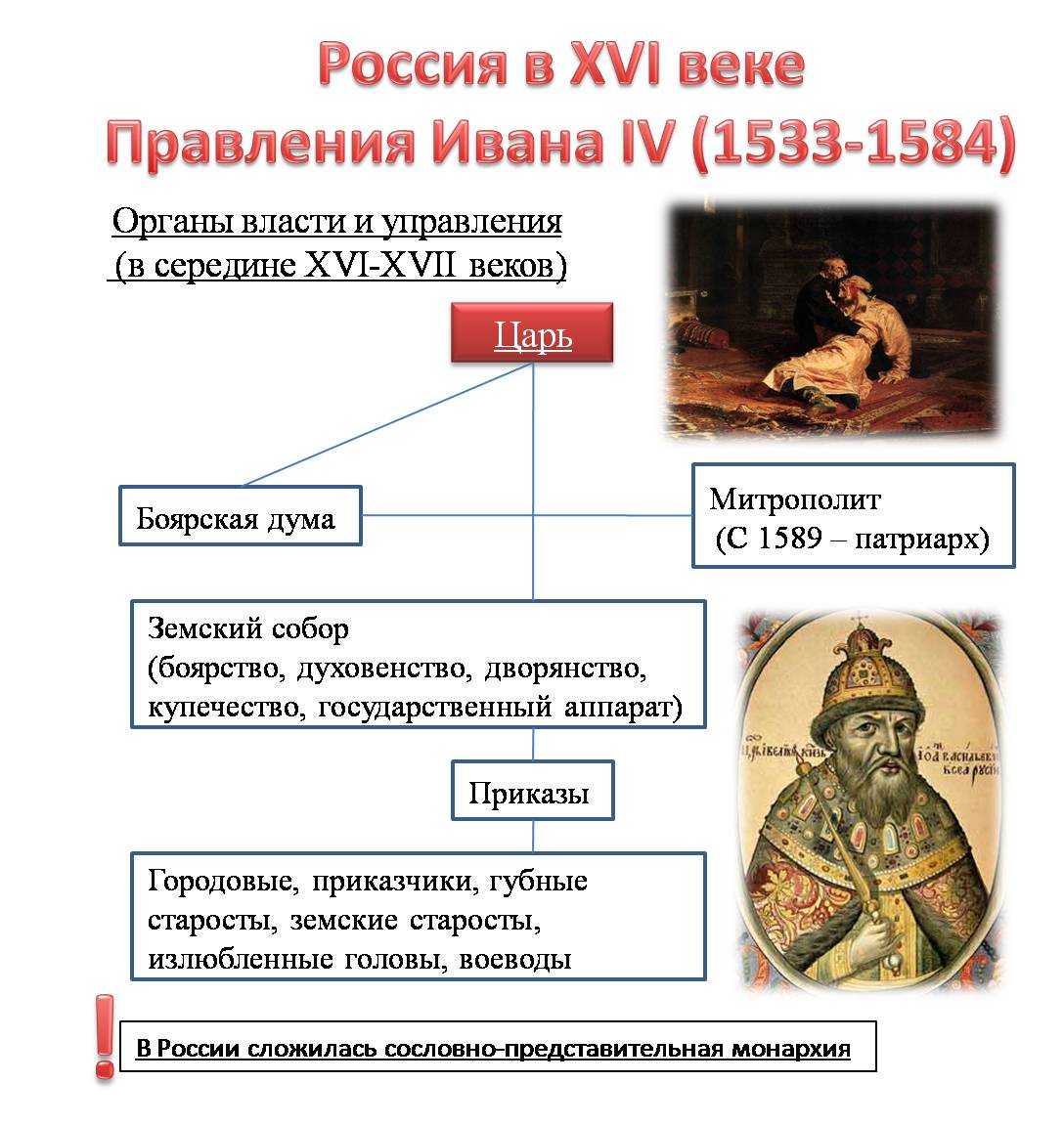 Квиз "иван грозный в истории и в фильме сергея эйзенштейна"