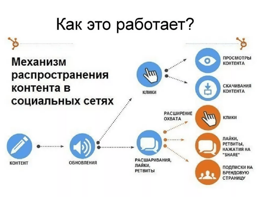 Как монетизировать социальный проект