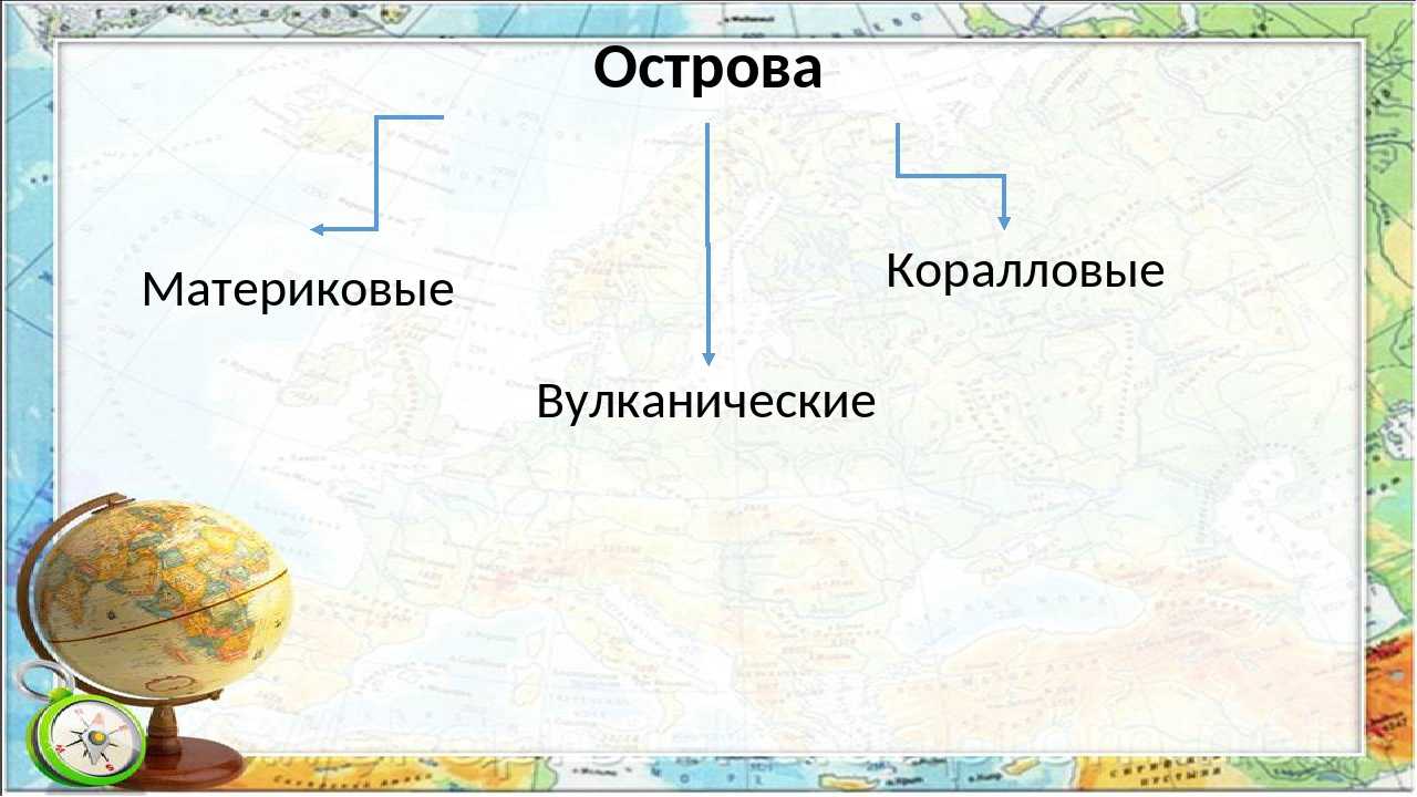 Географические острова. Темы для презентации острова и полуострова. Материковые острова названия островов. Презентация о острове по географии.