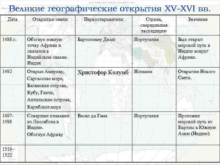 Всемирная история 5 тест 20