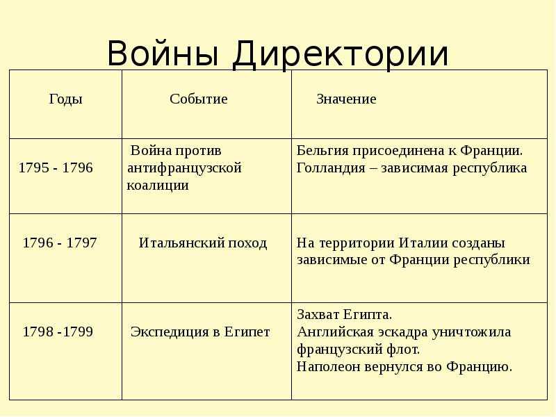 Тест: великая французская революция