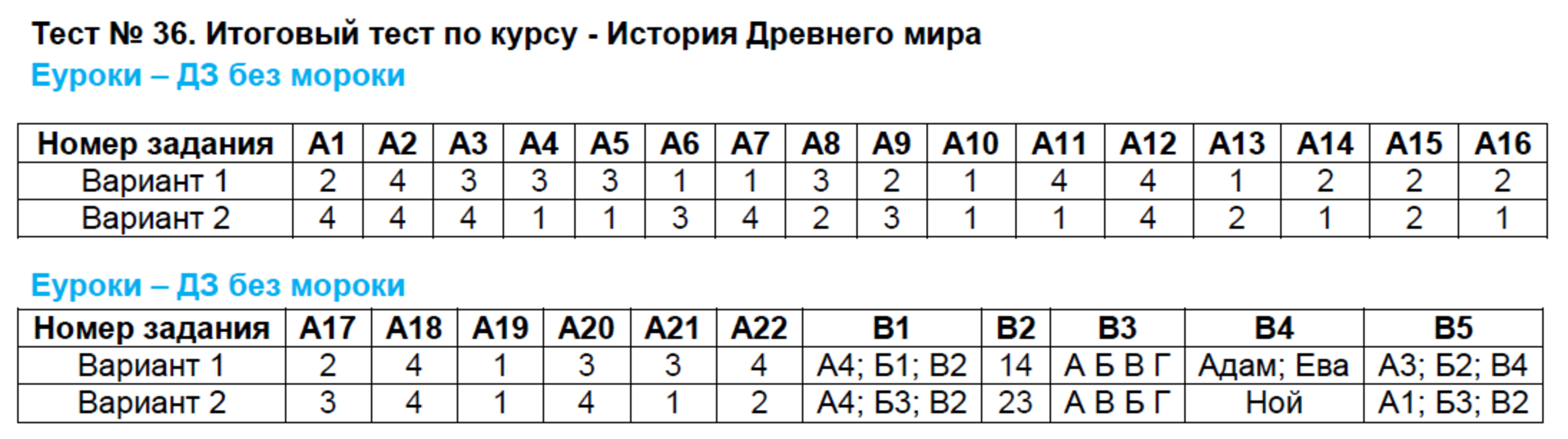 Итоговая игра по истории древнего мира 5 класс презентация