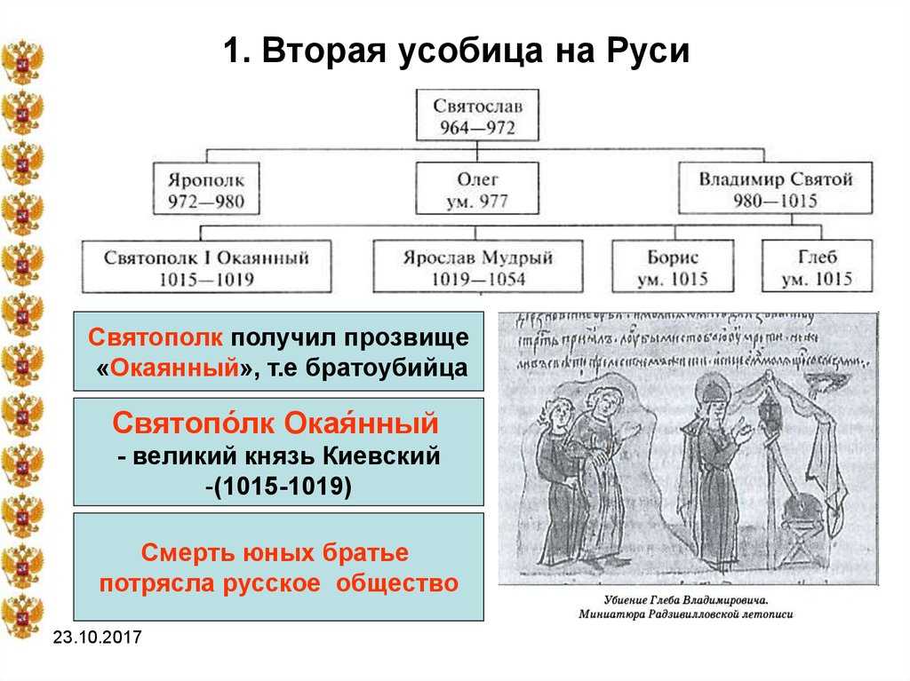 Схема войска при ярославичах