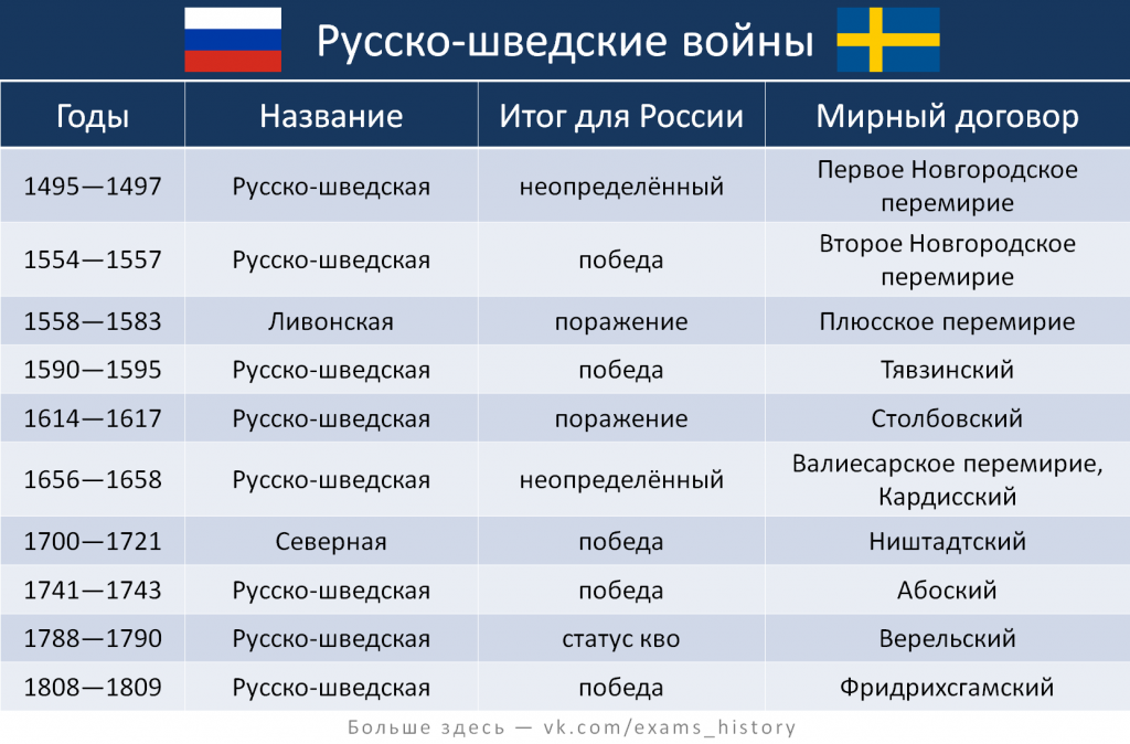 Какая страна после окончания первой мировой войны выиграла больше всех в экономическом плане