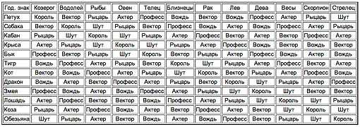 Тест: узнайте свое славянское имя
