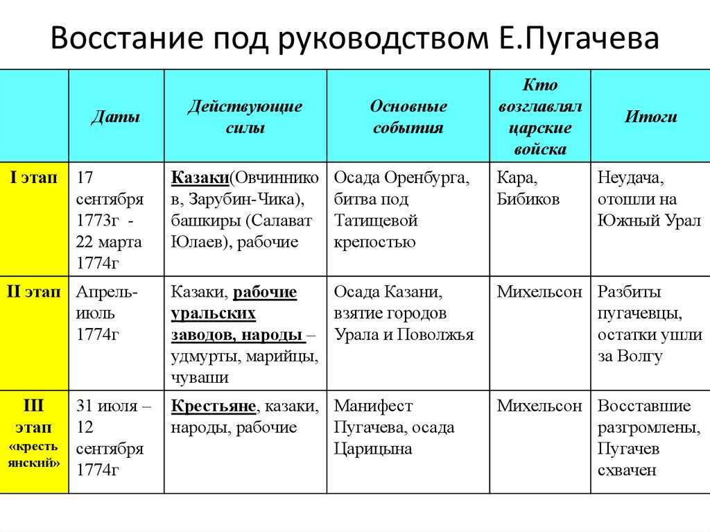 План урока по истории 9 класс