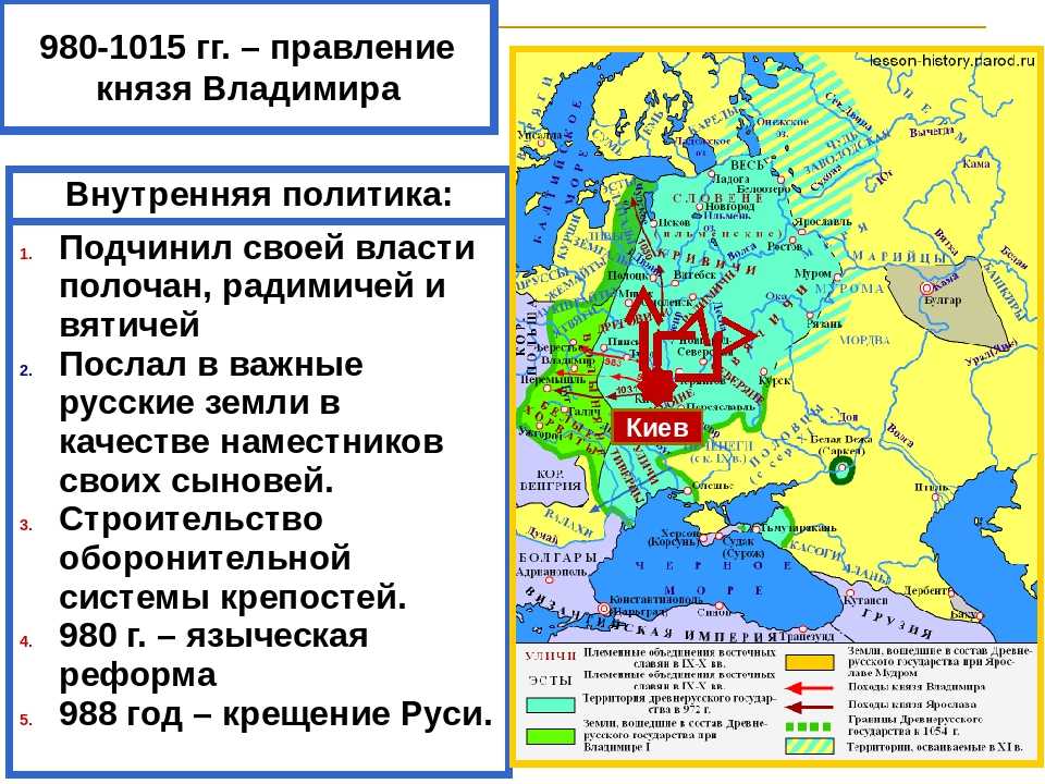 Крещение руси план