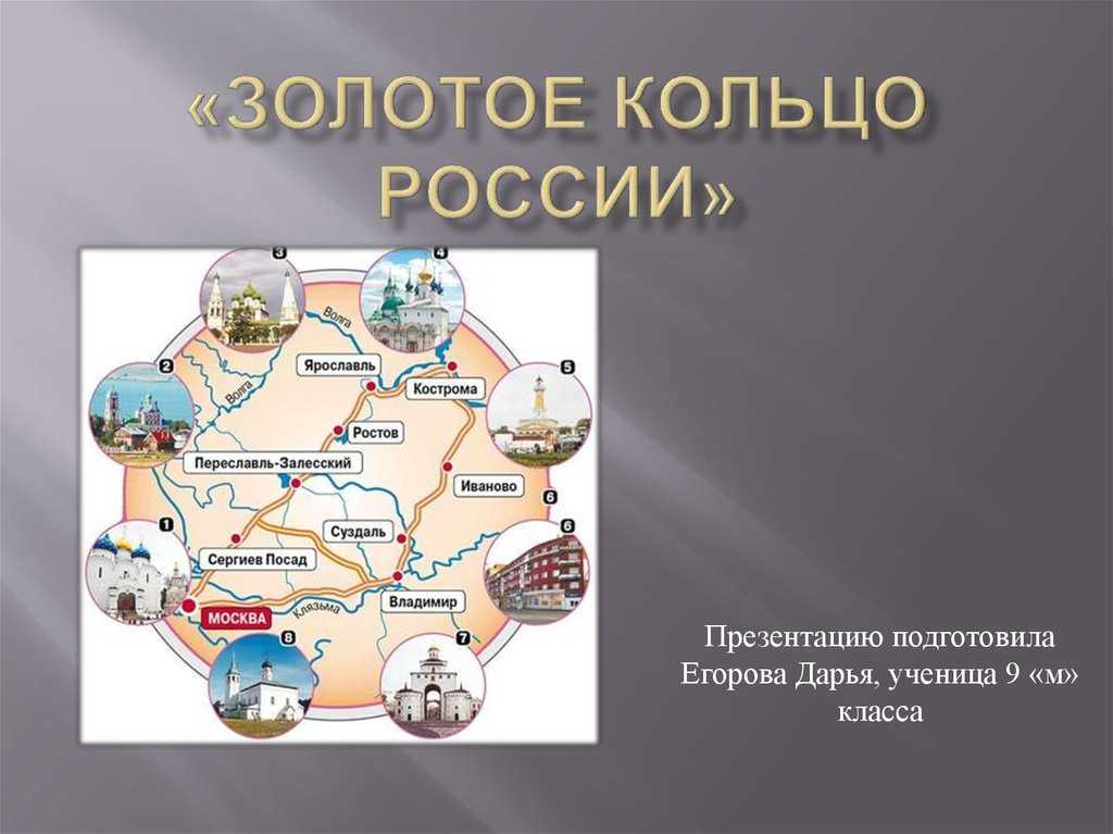 Презентация - тест «золотое кольцо россии»