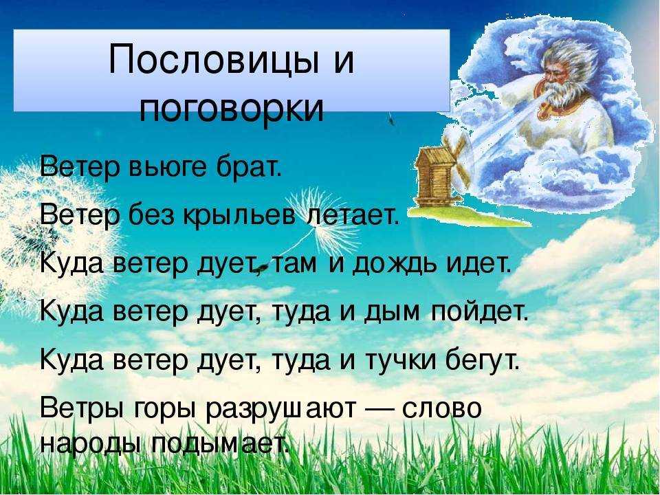 Карта слов ветер